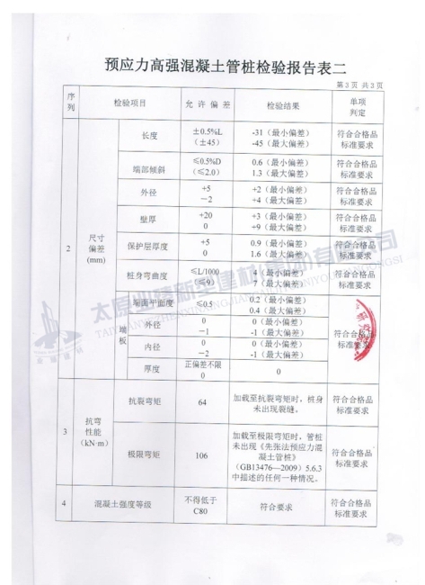 產品質量檢驗報告