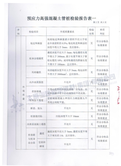 產品質量檢測報告