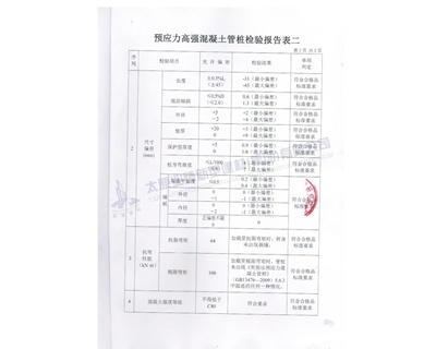 產品質量檢驗報告