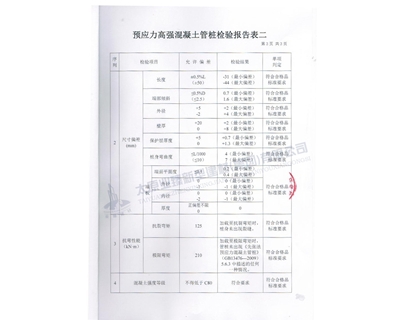 產品質量檢測報告