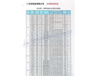 排水管、頂管規格及主要參數表